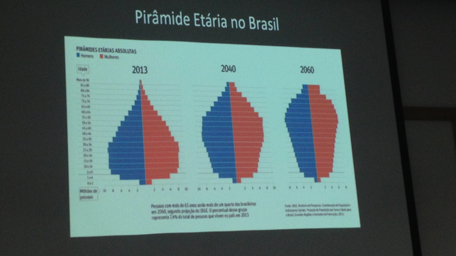 piramide-etaria