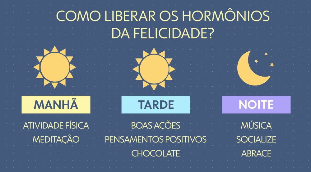 hormonio-libera